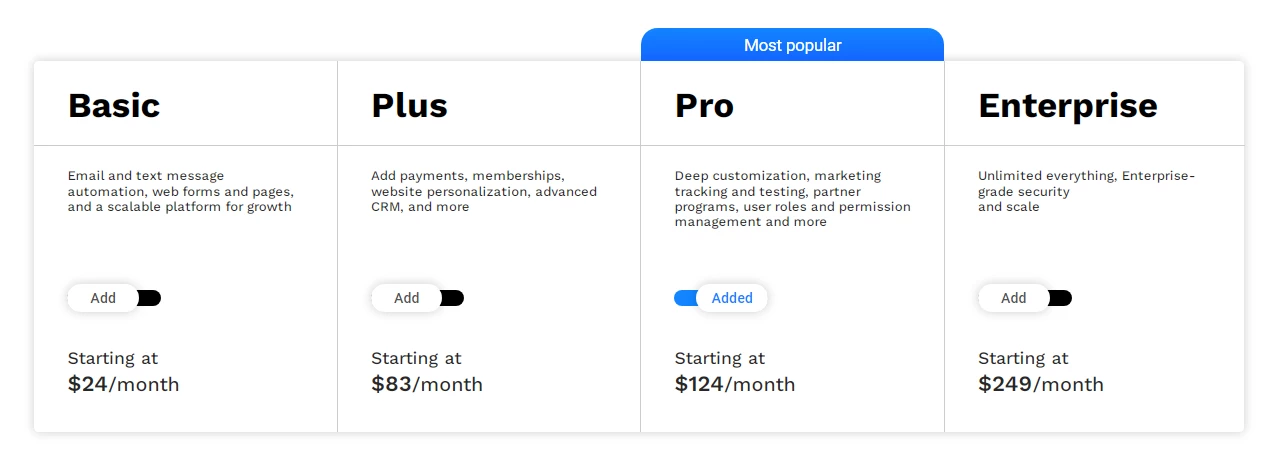 Ontraport pricing