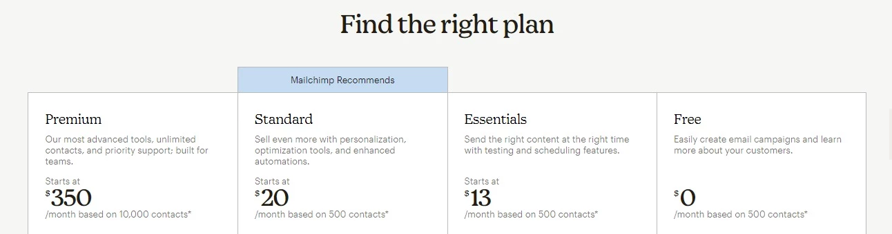 MailChimp pricing
