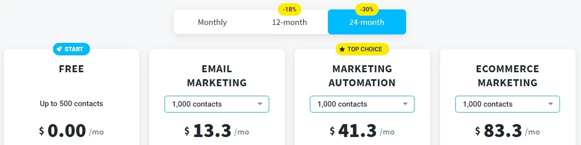 GetResponse pricing