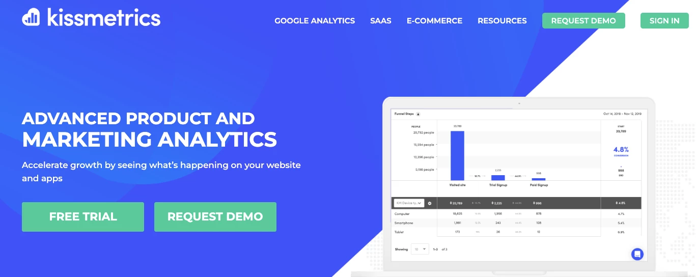 Kissmetrics screenshot