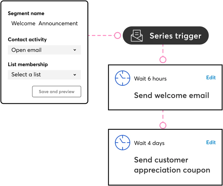 Constant Contact automated email series