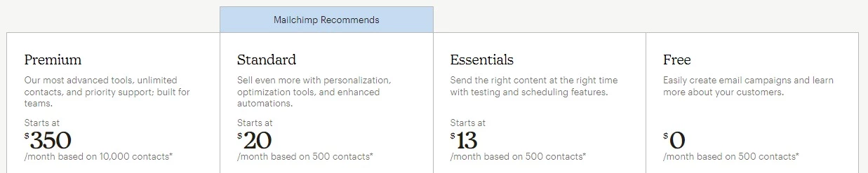 Mailchimp pricing