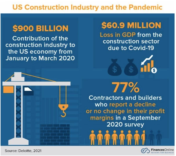 Challenges in the US construction industry