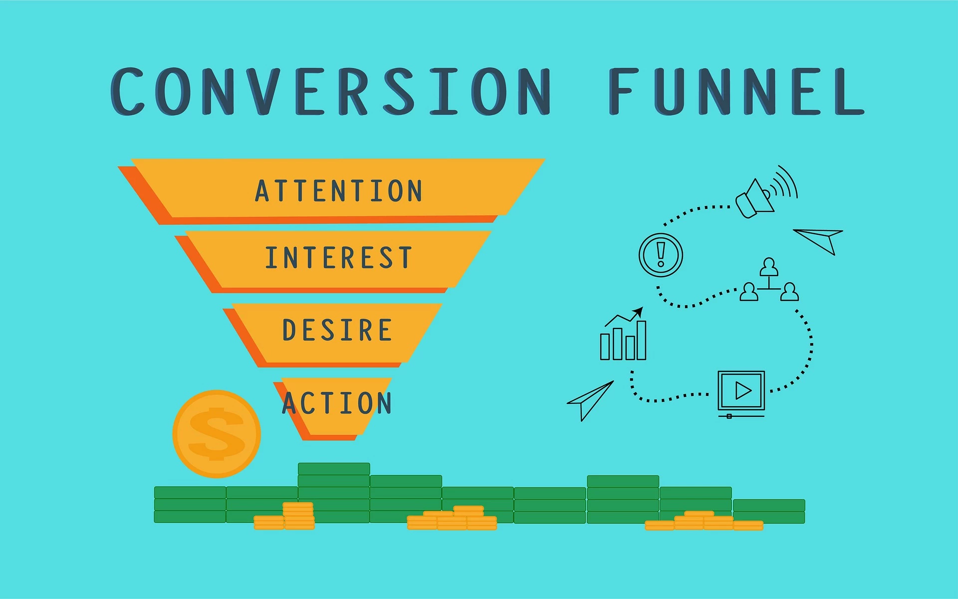 Image depicting stages of an eCommerce sales and conversion funnel
