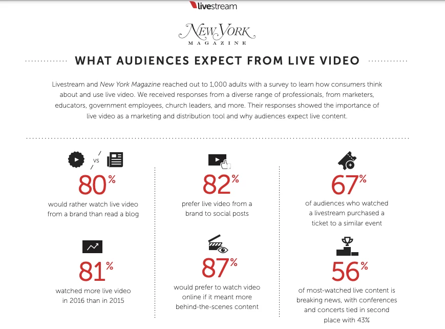 Live video statistics