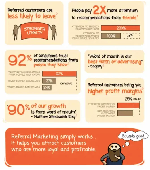 Set up a referral system for lead generation in construction marketing