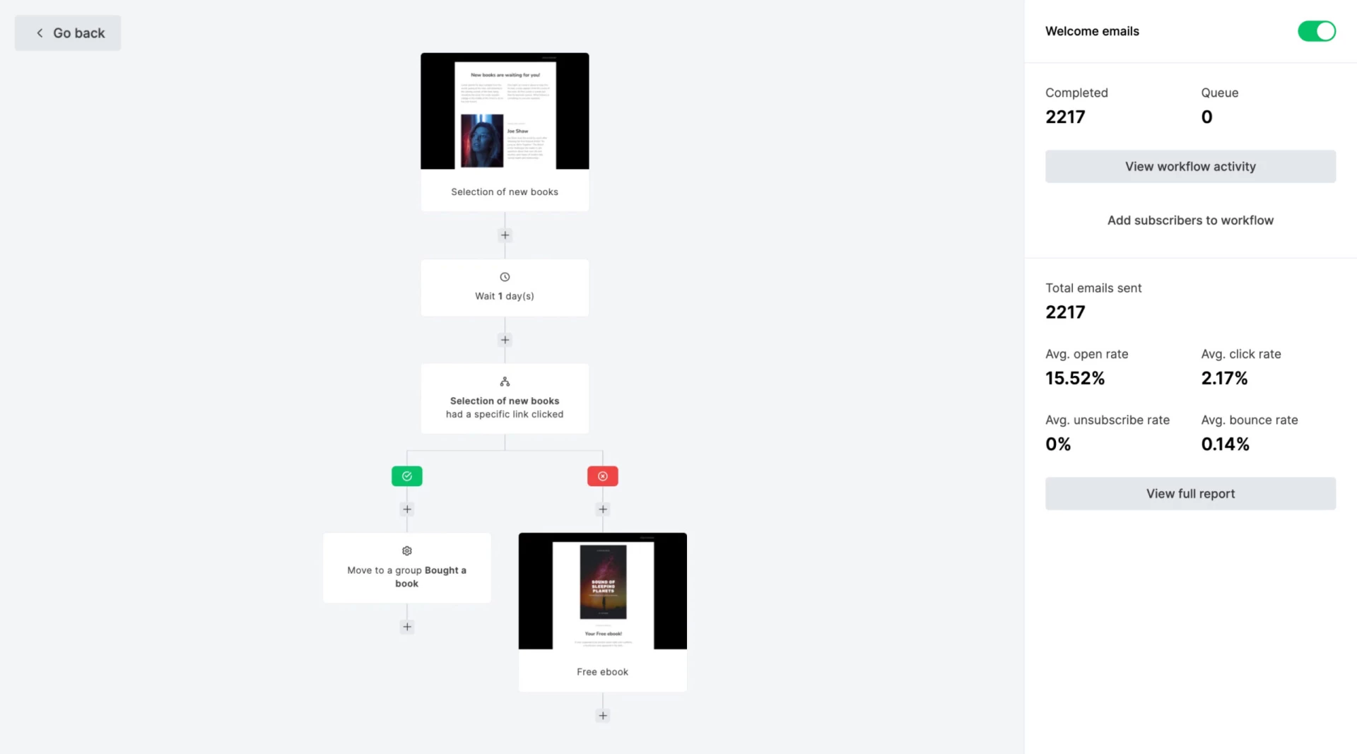 MailerLite email automation feature