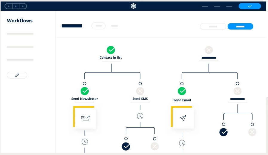 Sendinblue marketing automation