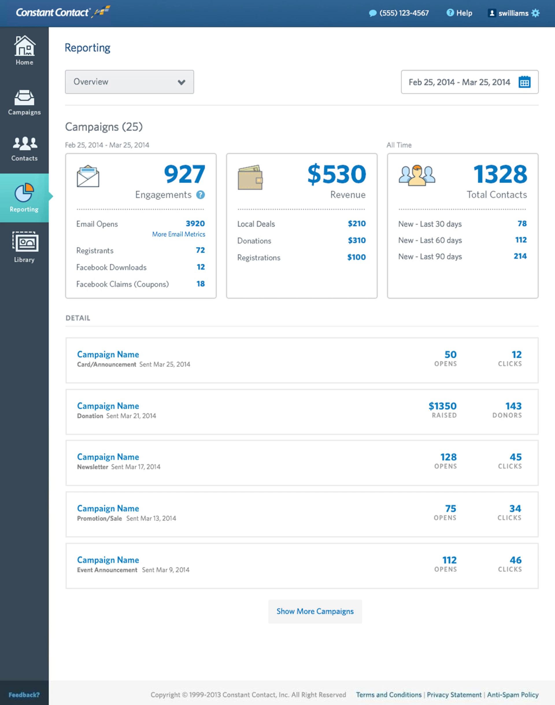 Reporting and analytics dashboard from Constant Contact