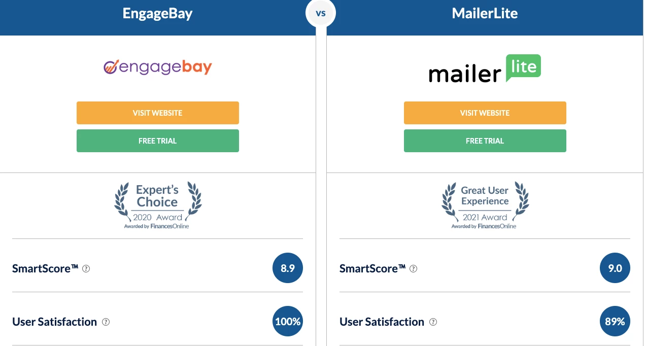 EngageBay vs MailerLite comparison from Finances Online