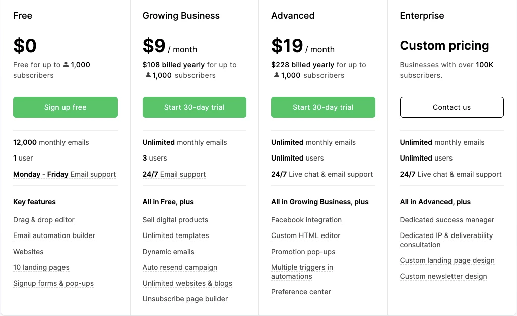 MailerLite pricing plans for 1,000 subscribers or less
