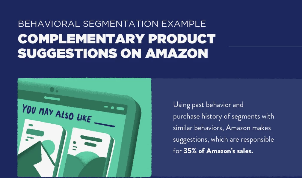 behavioral segmentation example