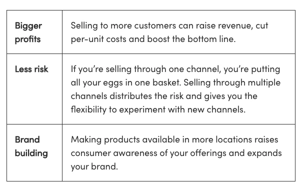 benefits of broader distribution channels