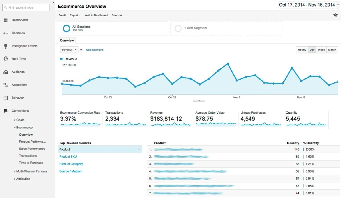 Enable eCommerce tracking on Google Analytics