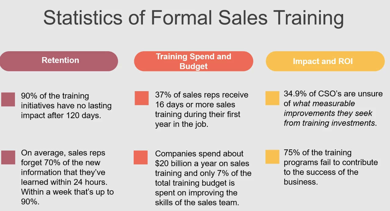 Upgrade your sales training program