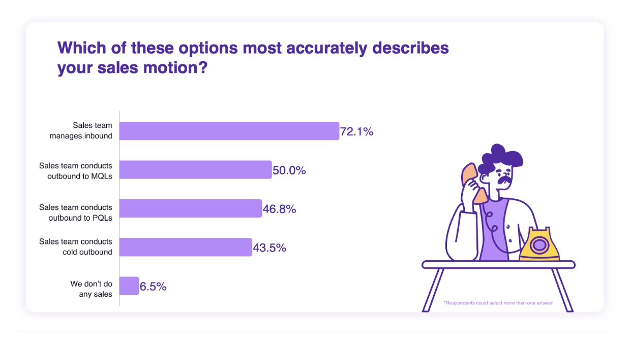 update your sales motion
