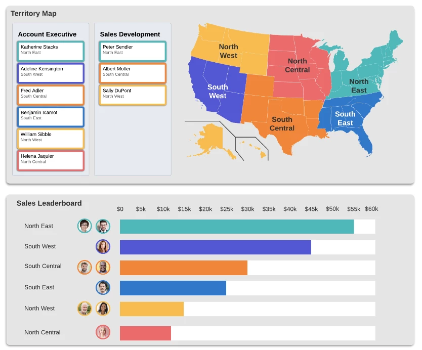 optimize sales territory mapping
