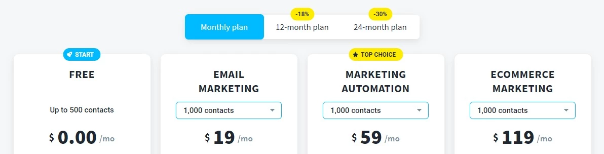 GetResponse pricing