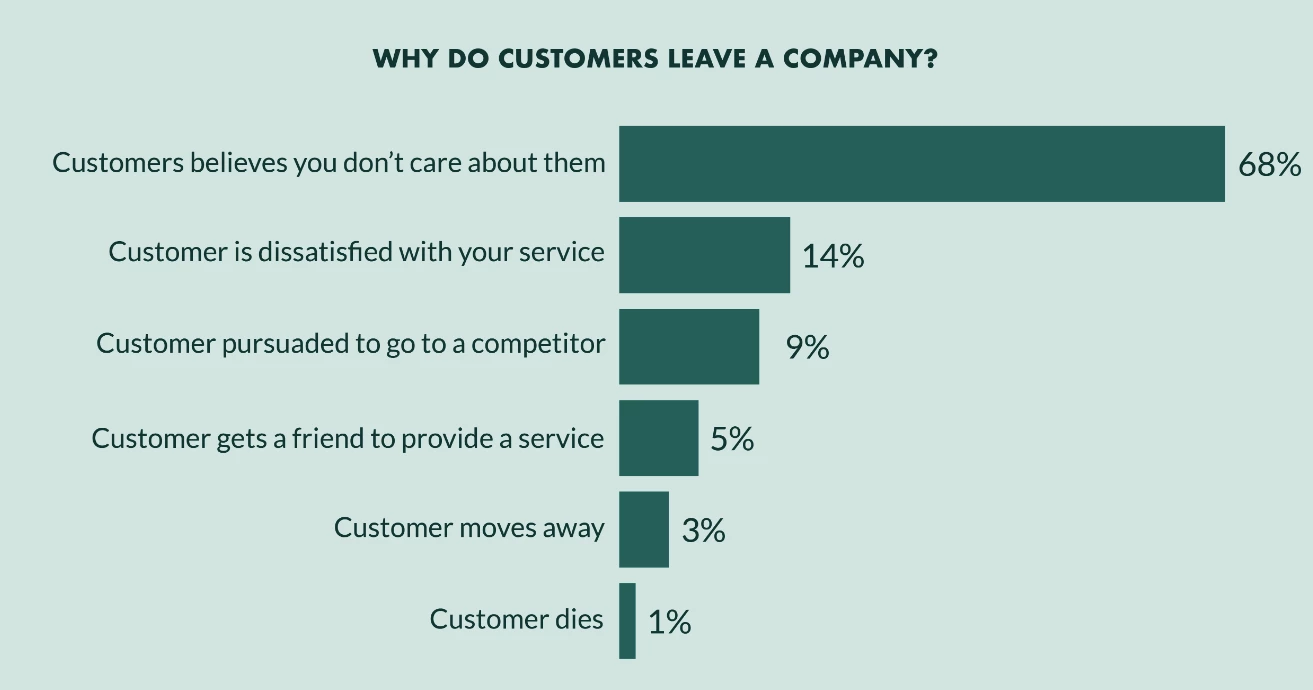 importance of customer satisfaction