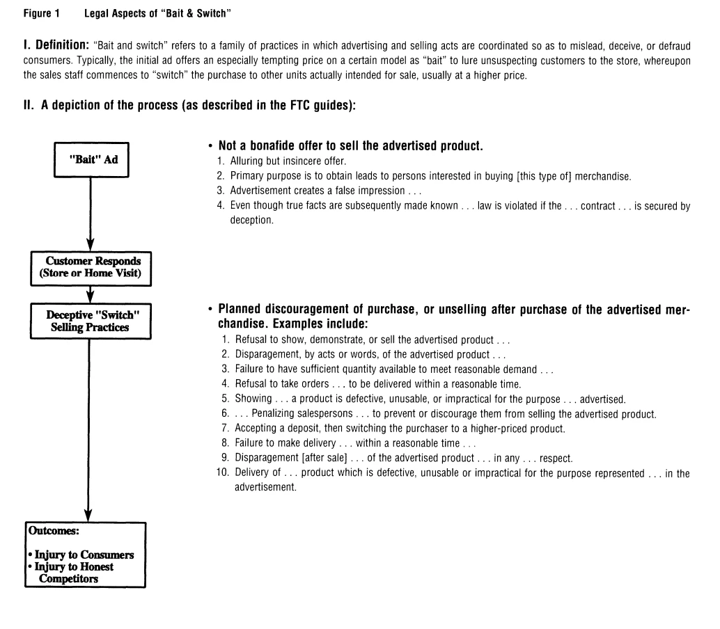 FTC guidelines on bait and switch marketing