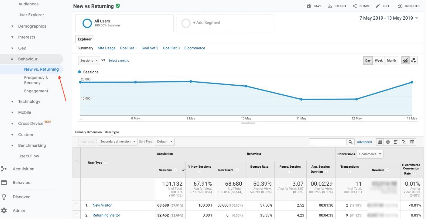Google Analytics Dashboard