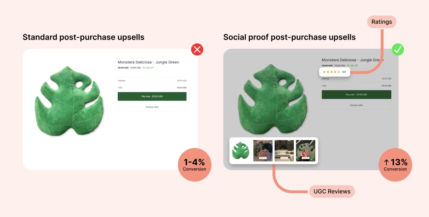 Use social proof and user-generated content